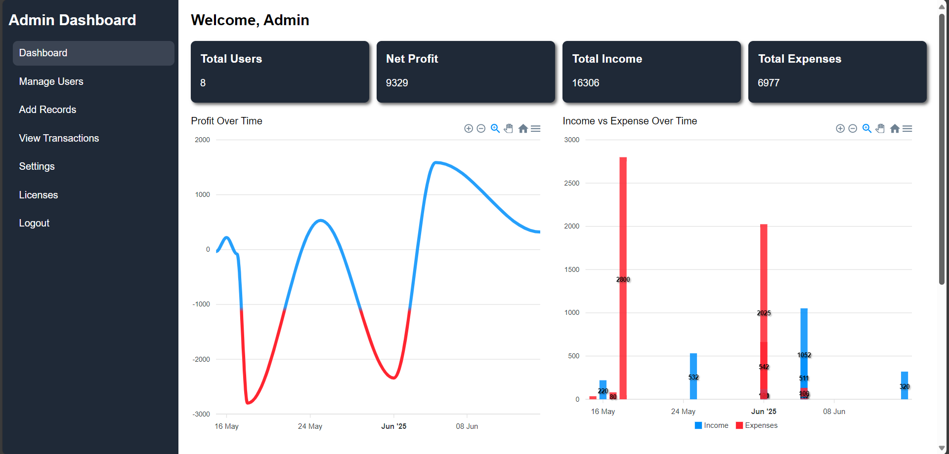 Admin Dashboard